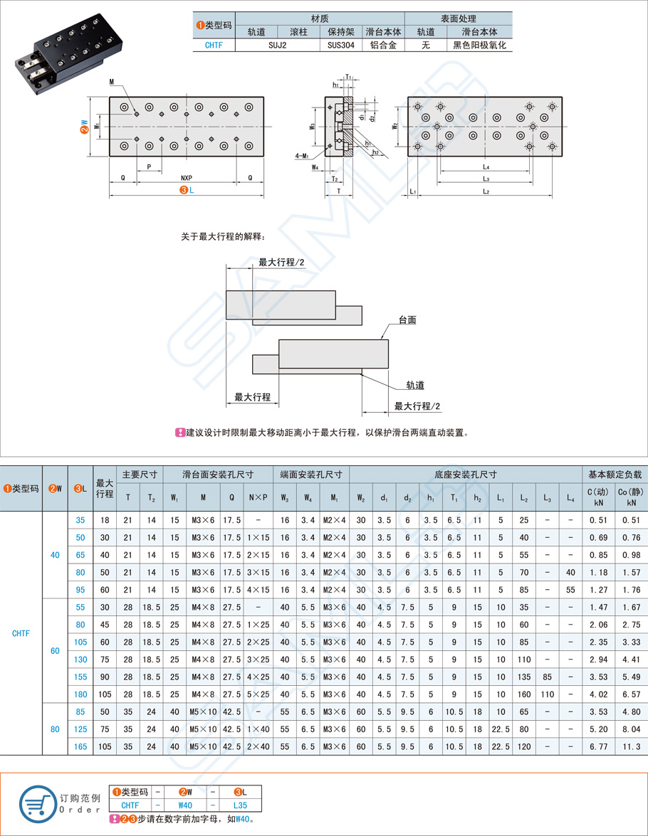 底座安裝型直線滑臺的常見故障及解決方法